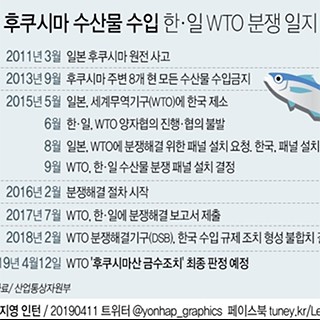  후쿠시마 수산물 수입 한일 WTO 분쟁 일지