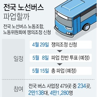  전국 노선버스 총파업 계획