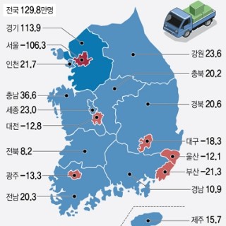  시도별 인구 순이동 수