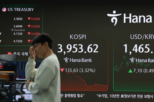 코스피, 미국발 한파에 3%대 급락 마감…4,000선 깨져